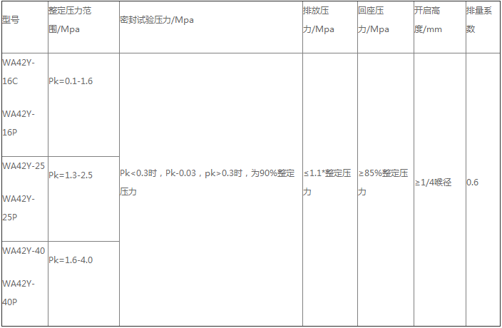 產品性能參數