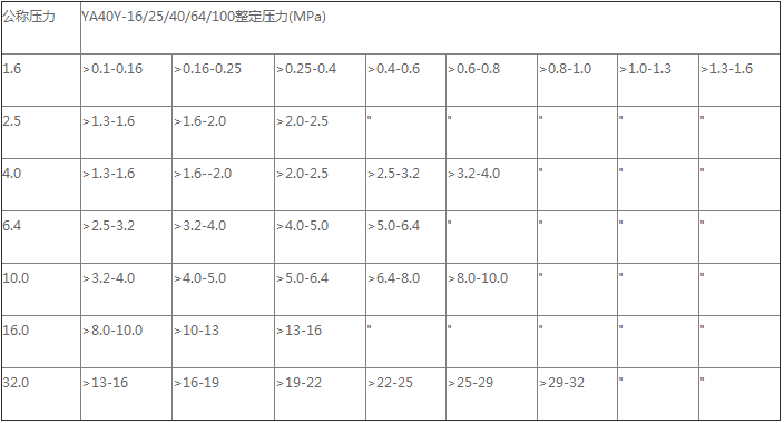 產品性能參數