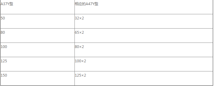 產品主要尺寸