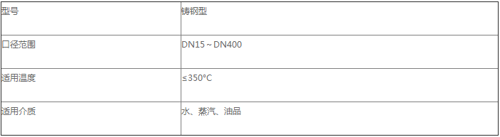 產品性能參數