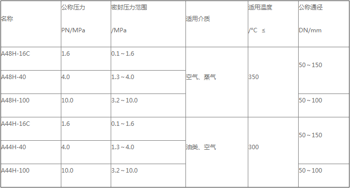 產品性能參數